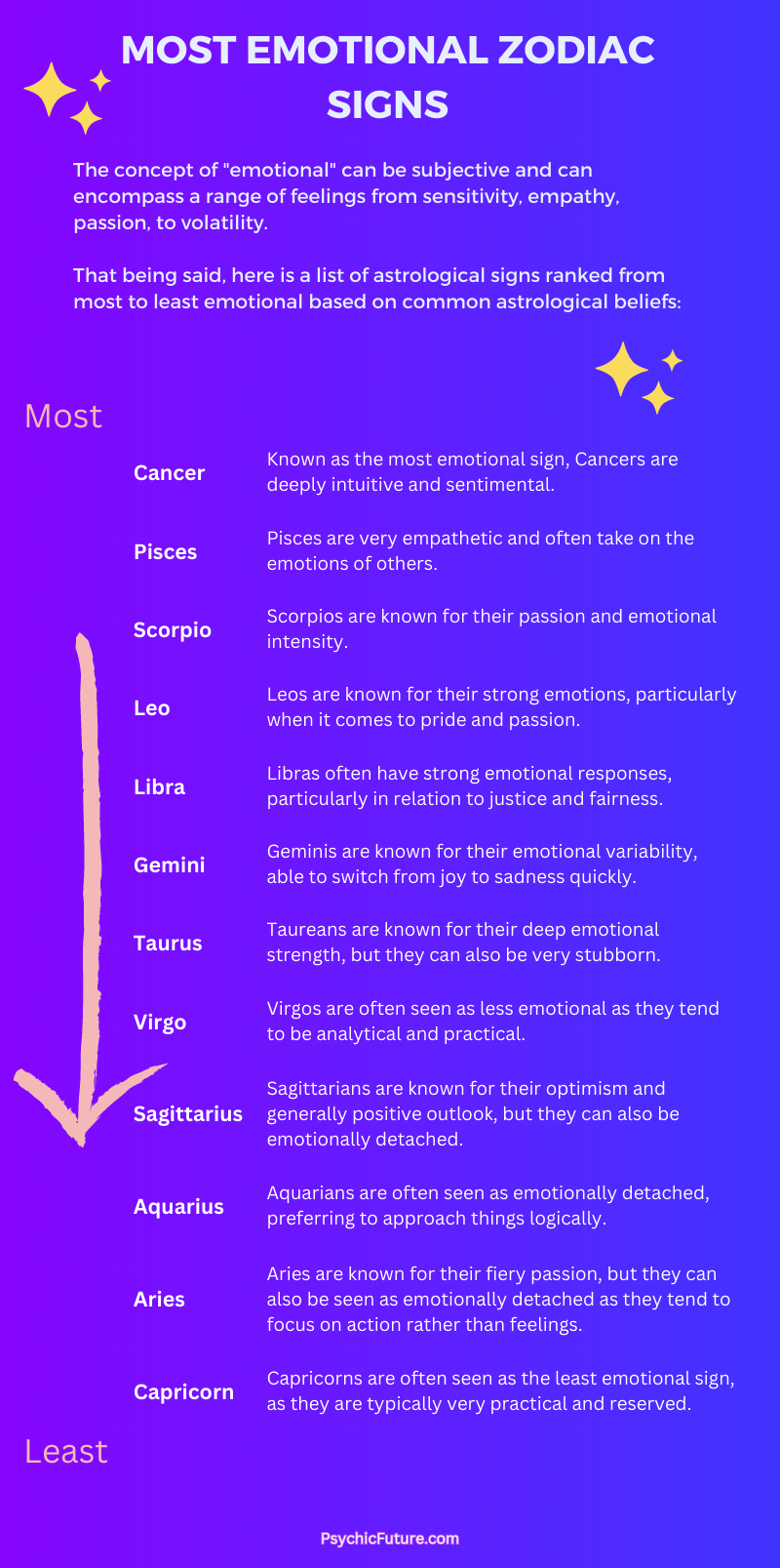Most emotional zodiac signs.png